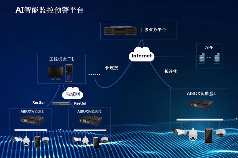 智能安防系统的革新：构建安全新维度