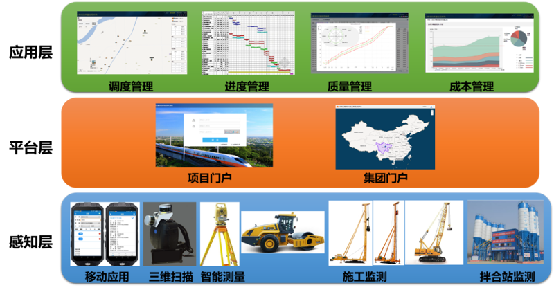 智慧工地:数字化转型引领未来建筑行业新风向