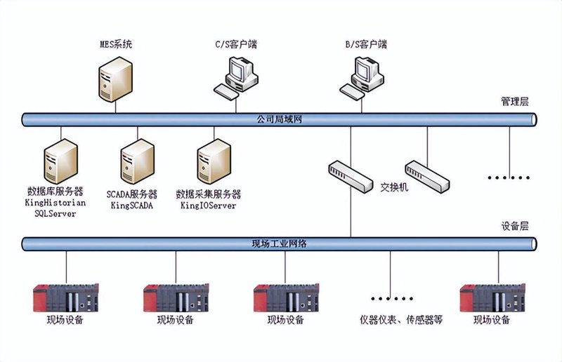 智能科技引领未来：上海智能科技行业的现状与发展