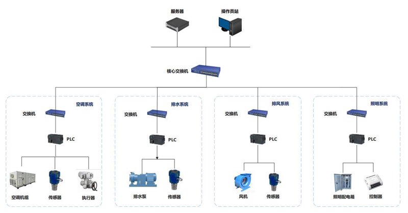 智能科技引领未来：上海智能科技行业的现状与发展