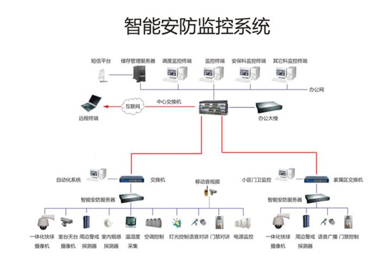 智能科技：引领上海未来